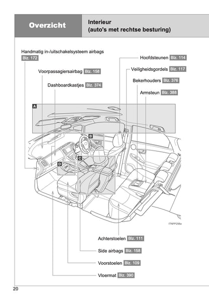 2014-2015 Toyota Prius Gebruikershandleiding | Nederlands