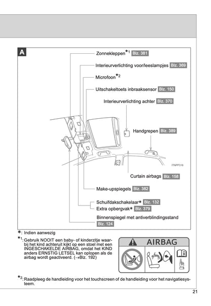 2014-2015 Toyota Prius Owner's Manual | Dutch