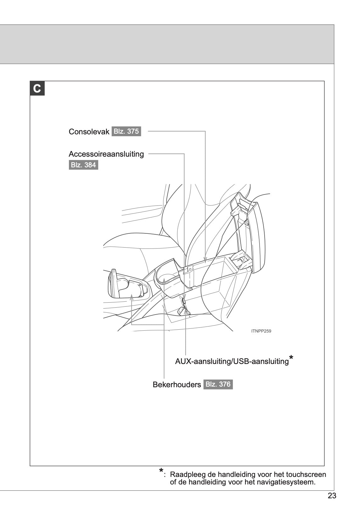 2014-2015 Toyota Prius Owner's Manual | Dutch