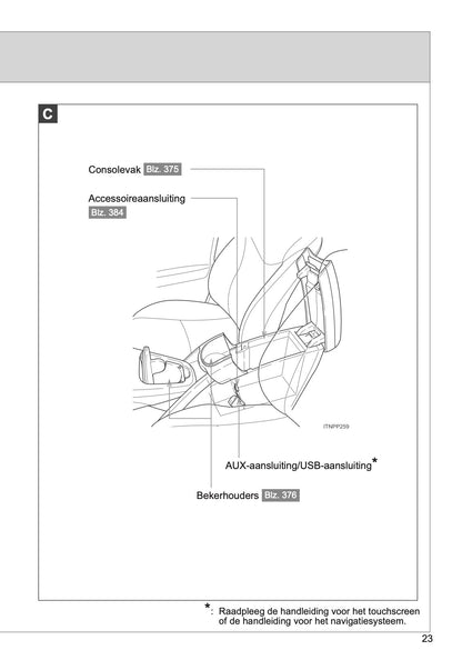 2014-2015 Toyota Prius Gebruikershandleiding | Nederlands