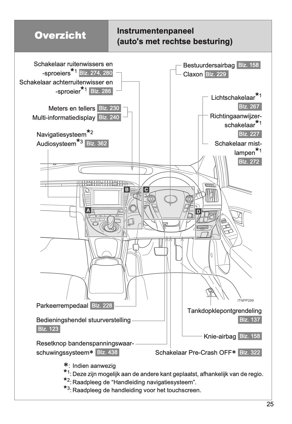 2014-2015 Toyota Prius Gebruikershandleiding | Nederlands