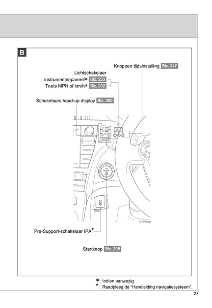 2014-2015 Toyota Prius Owner's Manual | Dutch