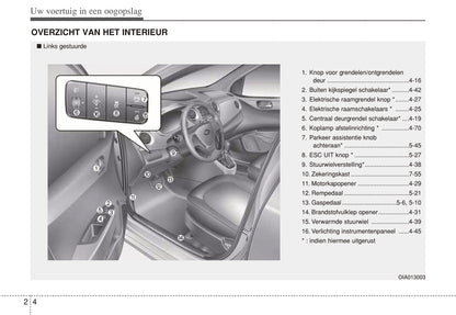 2013-2017 Hyundai i10 Gebruikershandleiding | Nederlands