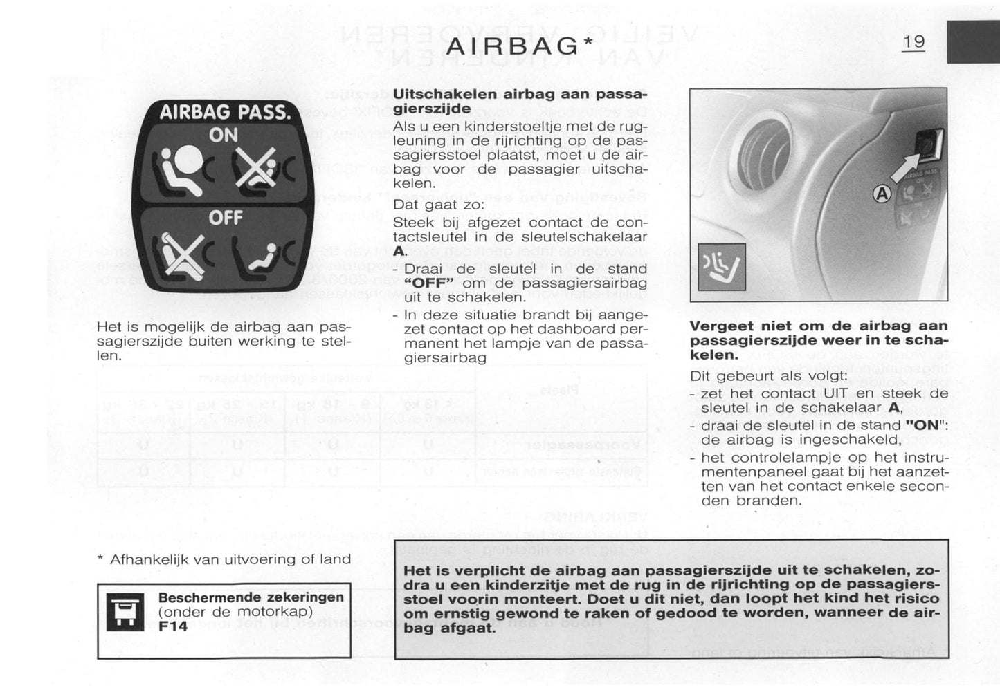 2003-2005 Citroën C3 Pluriel Owner's Manual | Dutch