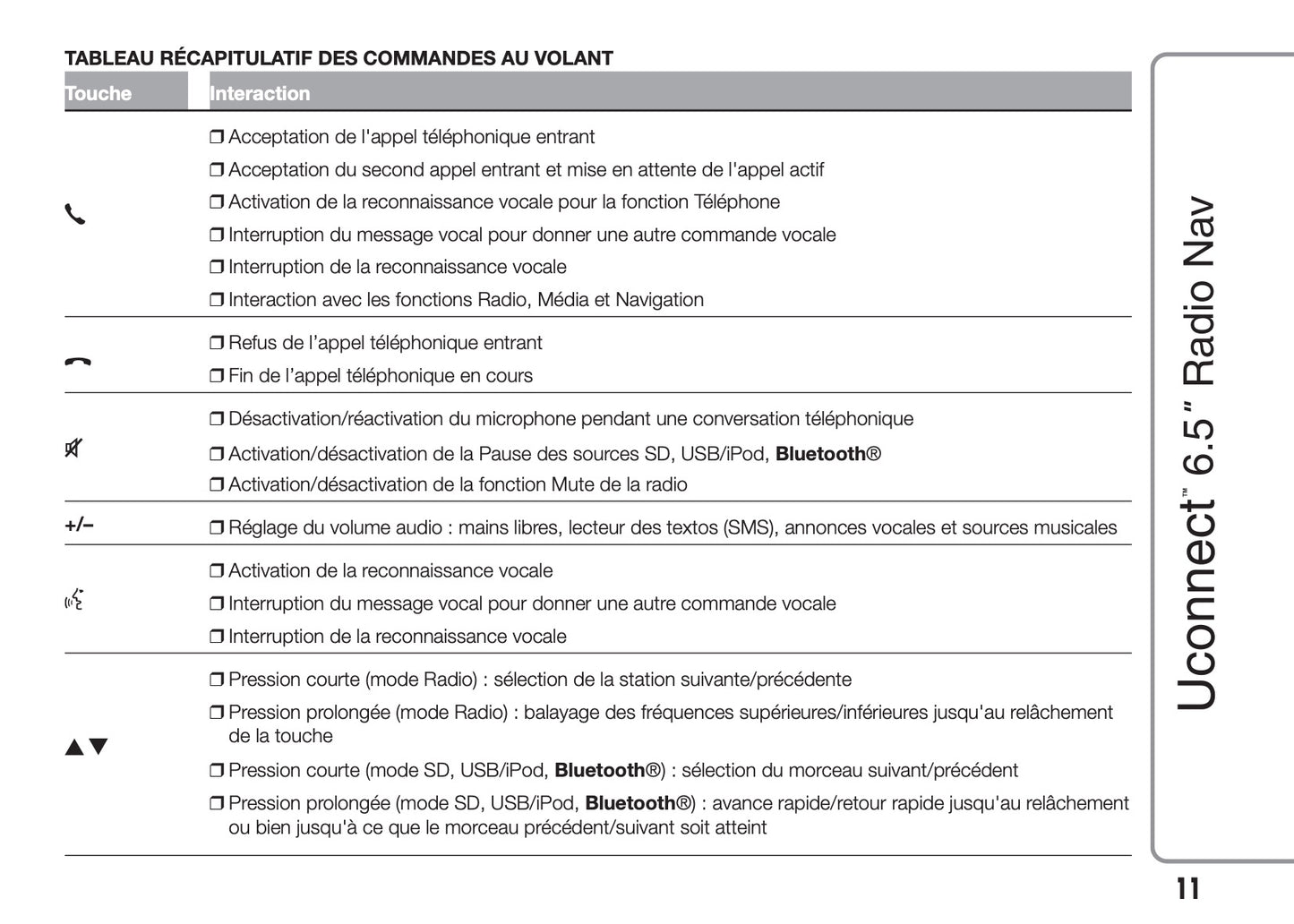 Alfa Romeo Giulietta Uconnect Radio Nav 6.5 Guide d'utilisation 2014 - 2016