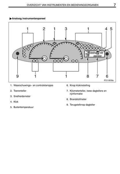 2011-2012 Toyota Yaris Gebruikershandleiding | Nederlands