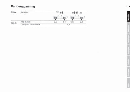 2000-2003 BMW 3 Series Cabrio Gebruikershandleiding | Nederlands