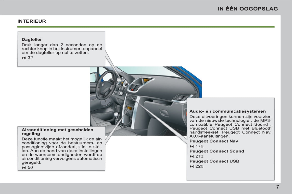 2011-2014 Peugeot 207/207 SW Gebruikershandleiding | Nederlands
