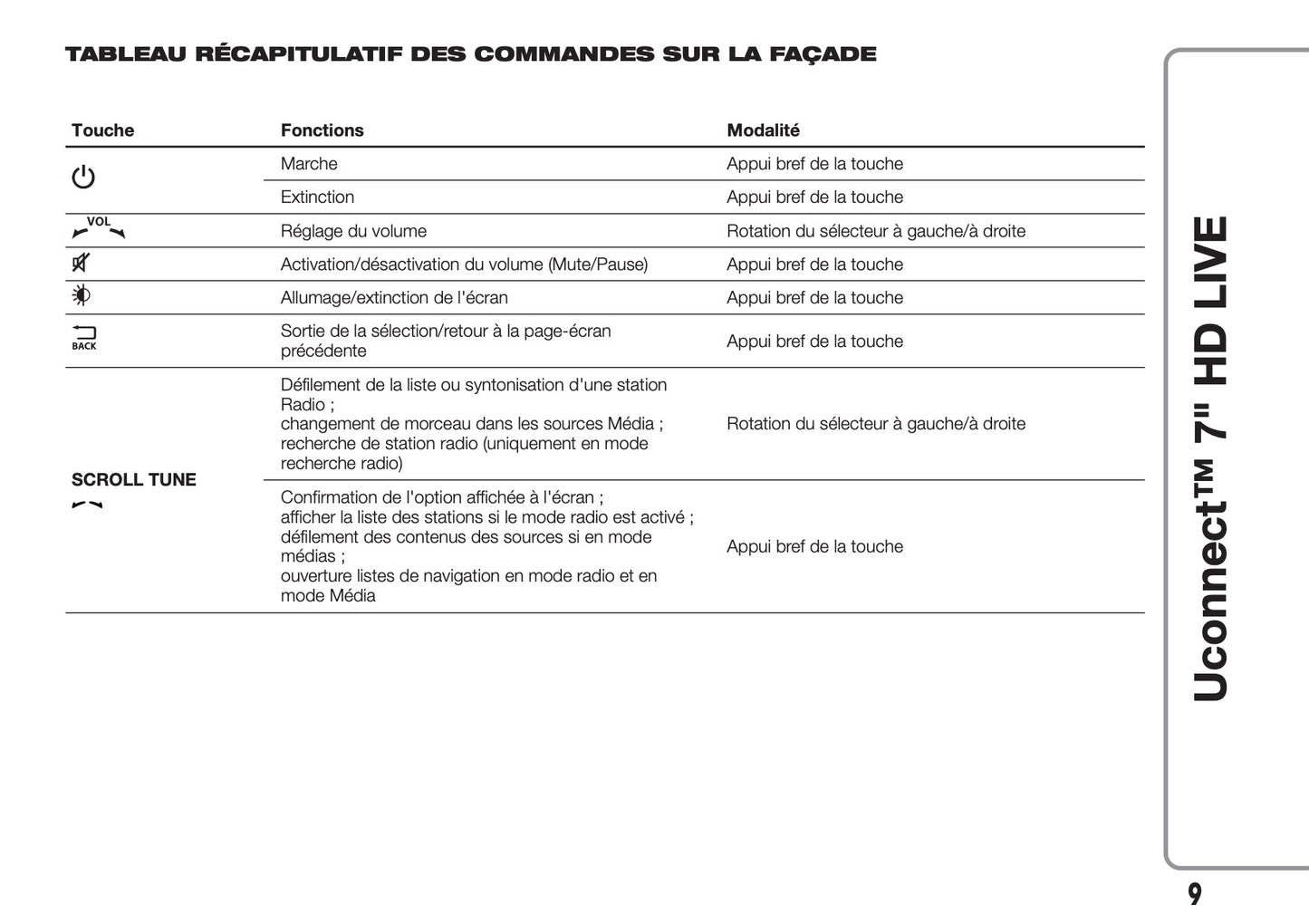 Fiat 500 & 500 Cabrio Uconnect Radio 7.0 Guide d'utilisation 2017 - 2018