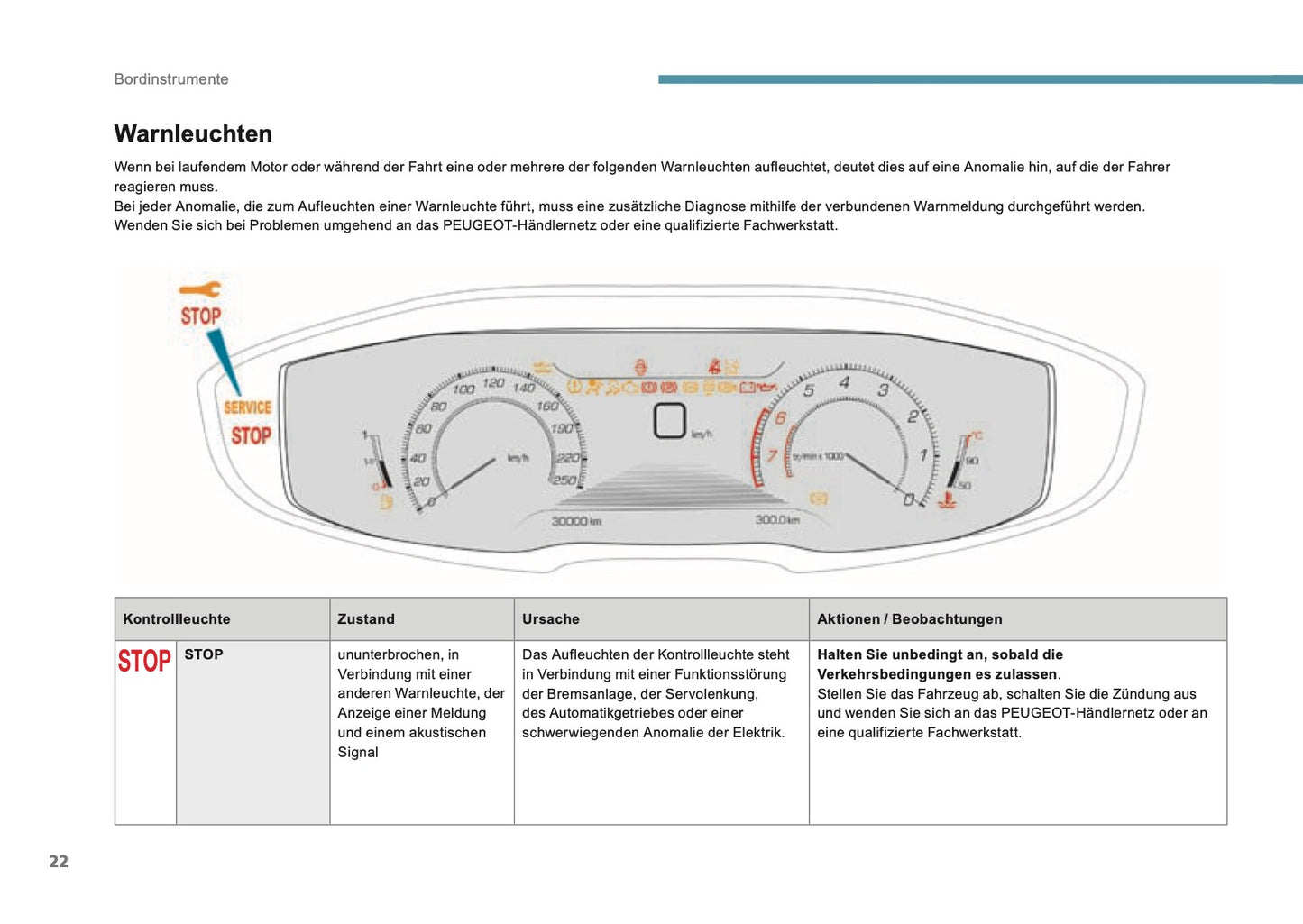 2016-2017 Peugeot 3008 Owner's Manual | German