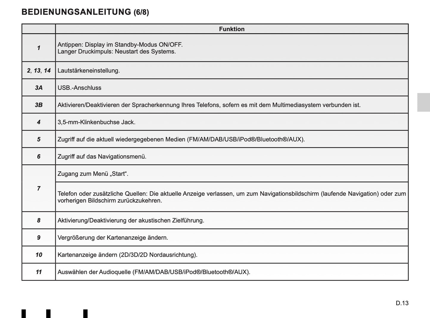 Renault Media - Nav Evolution Bedienungsanleitung 2019