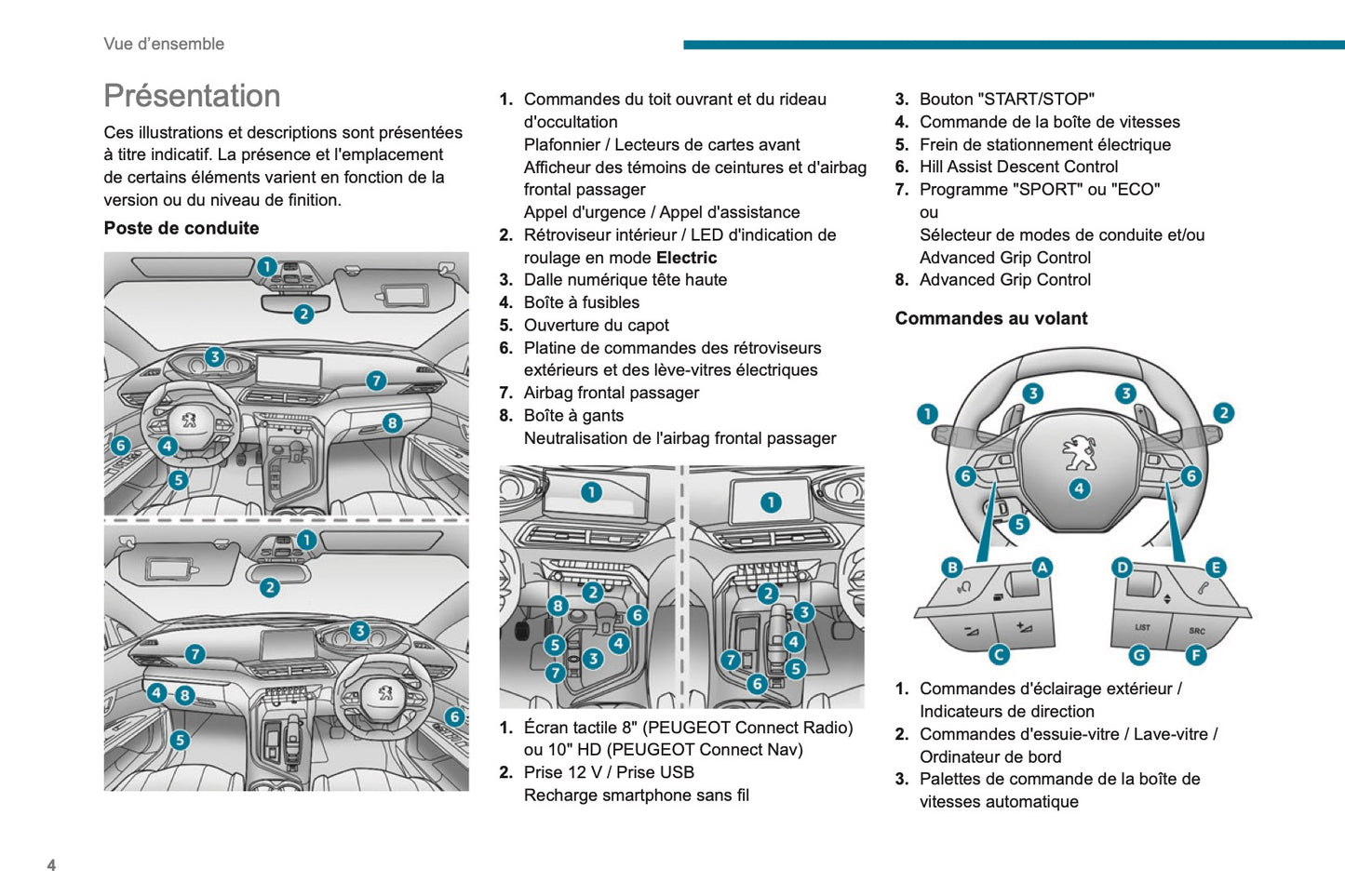 2020-2022 Peugeot 3008/5008 Gebruikershandleiding | Frans