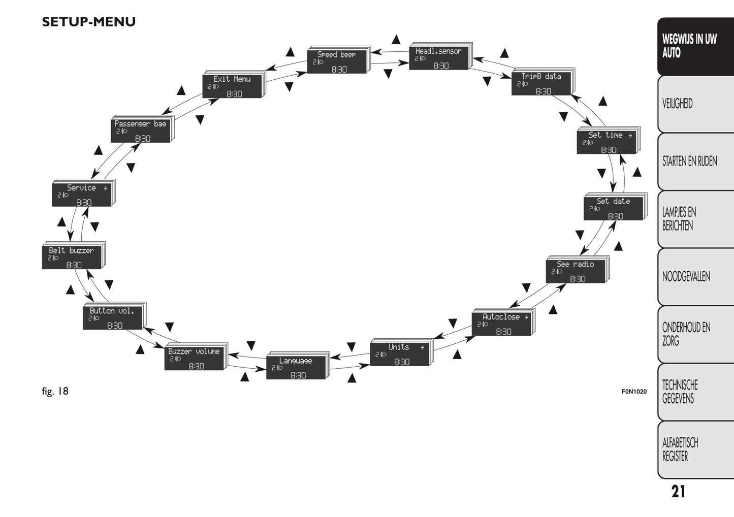 2013-2014 Fiat Ducato Euro 5 Gebruikershandleiding | Nederlands