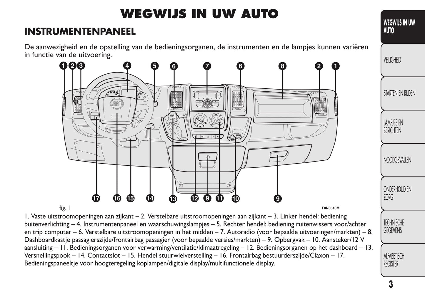 2013-2014 Fiat Ducato Euro 5 Gebruikershandleiding | Nederlands