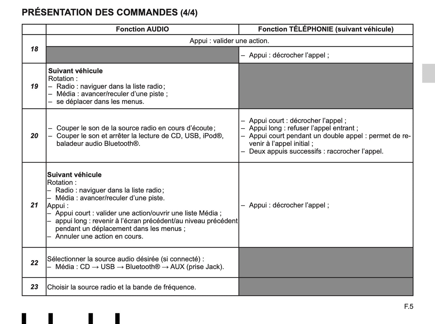 Renault R-Plug&Radio Handleiding 2014