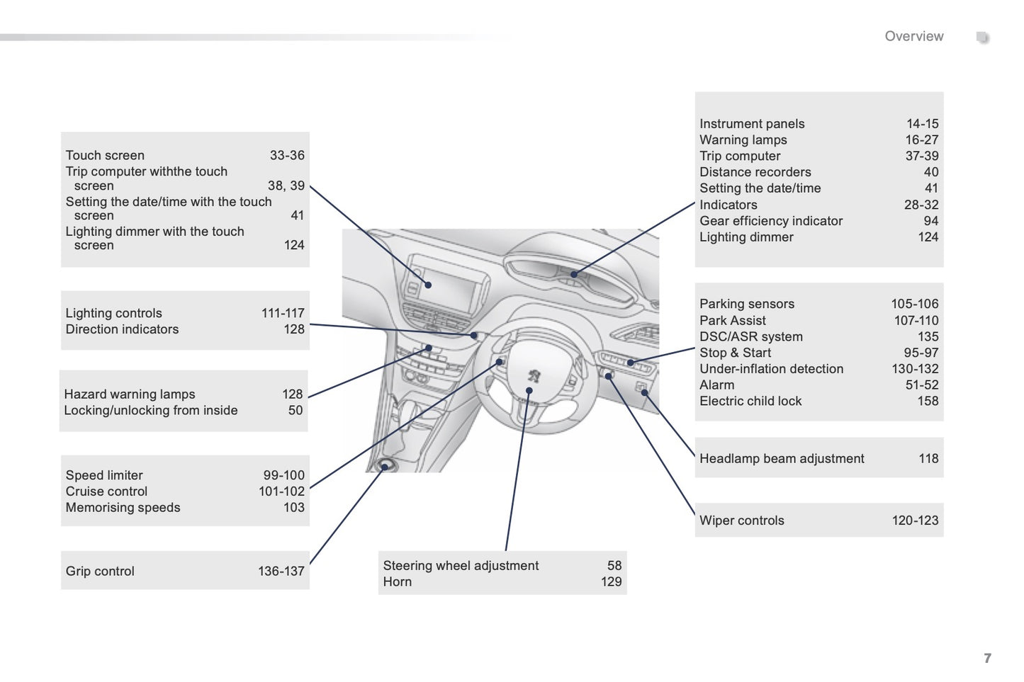 2015-2016 Peugeot 2008 Owner's Manual | English