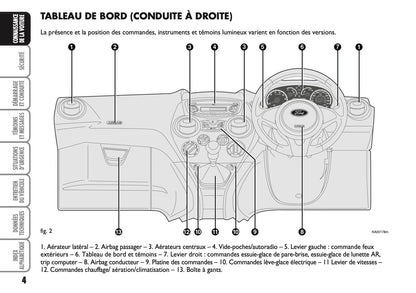 2010-2014 Ford Ka Owner's Manual | French