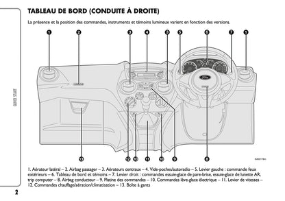 2010-2014 Ford Ka Gebruikershandleiding | Frans