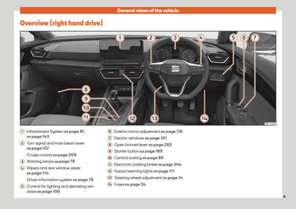 2020-2023 Seat Leon Gebruikershandleiding | Engels