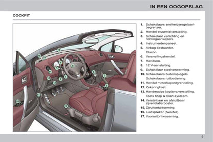 2011-2013 Peugeot 308 CC Owner's Manual | Dutch