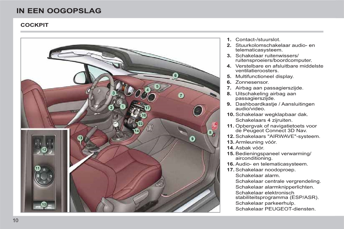 2011-2013 Peugeot 308 CC Owner's Manual | Dutch