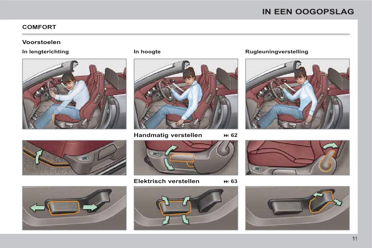 2011-2013 Peugeot 308 CC Gebruikershandleiding | Nederlands