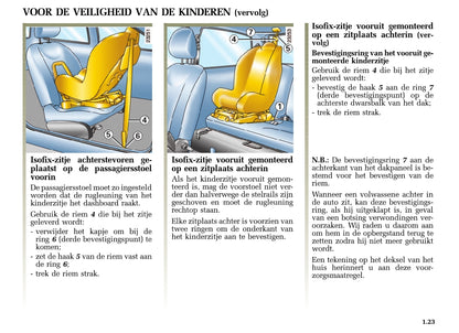 2005-2006 Renault Twingo Owner's Manual | Dutch