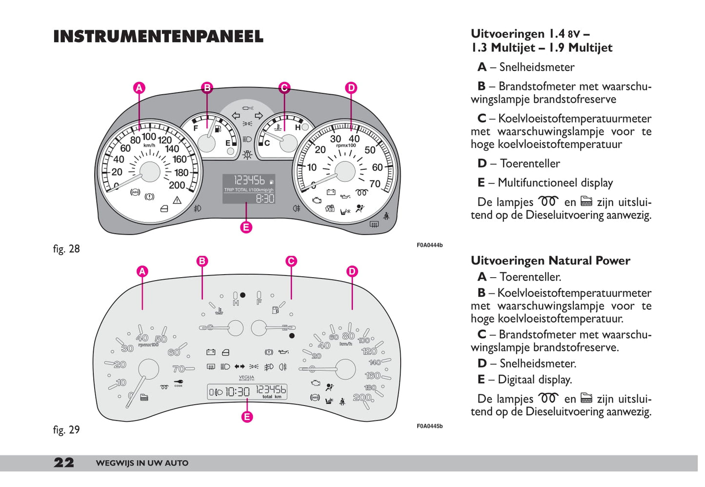 2009-2010 Fiat Doblò Owner's Manual | Dutch