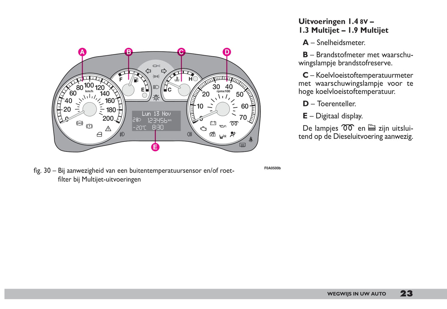 2009-2010 Fiat Doblò Owner's Manual | Dutch