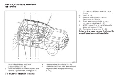 2022 Nissan Frontier Gebruikershandleiding | Engels