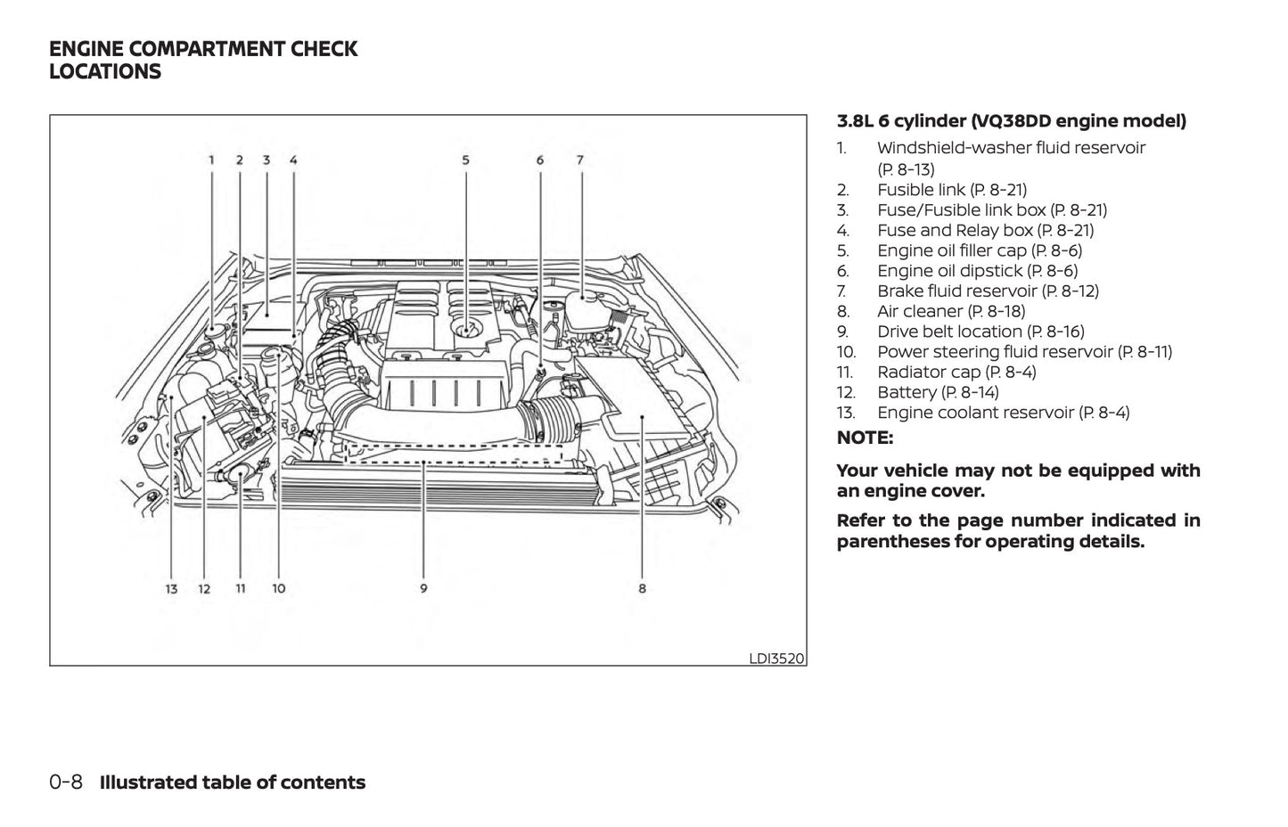 2022 Nissan Frontier Owner's Manual | English