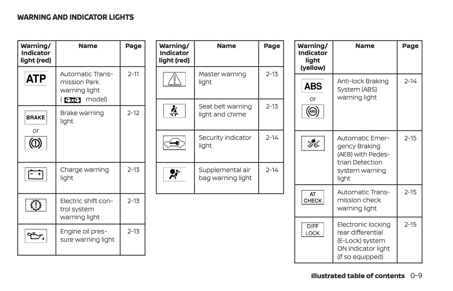 2022 Nissan Frontier Owner's Manual | English