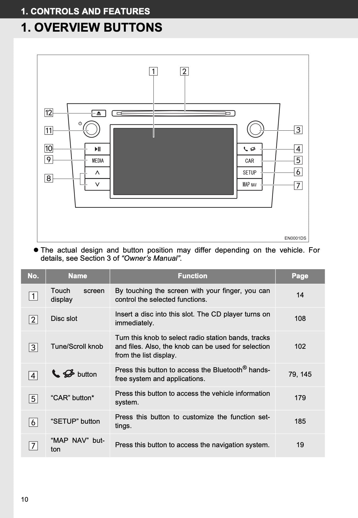 Toyota Touch & Go (plus) User Guide