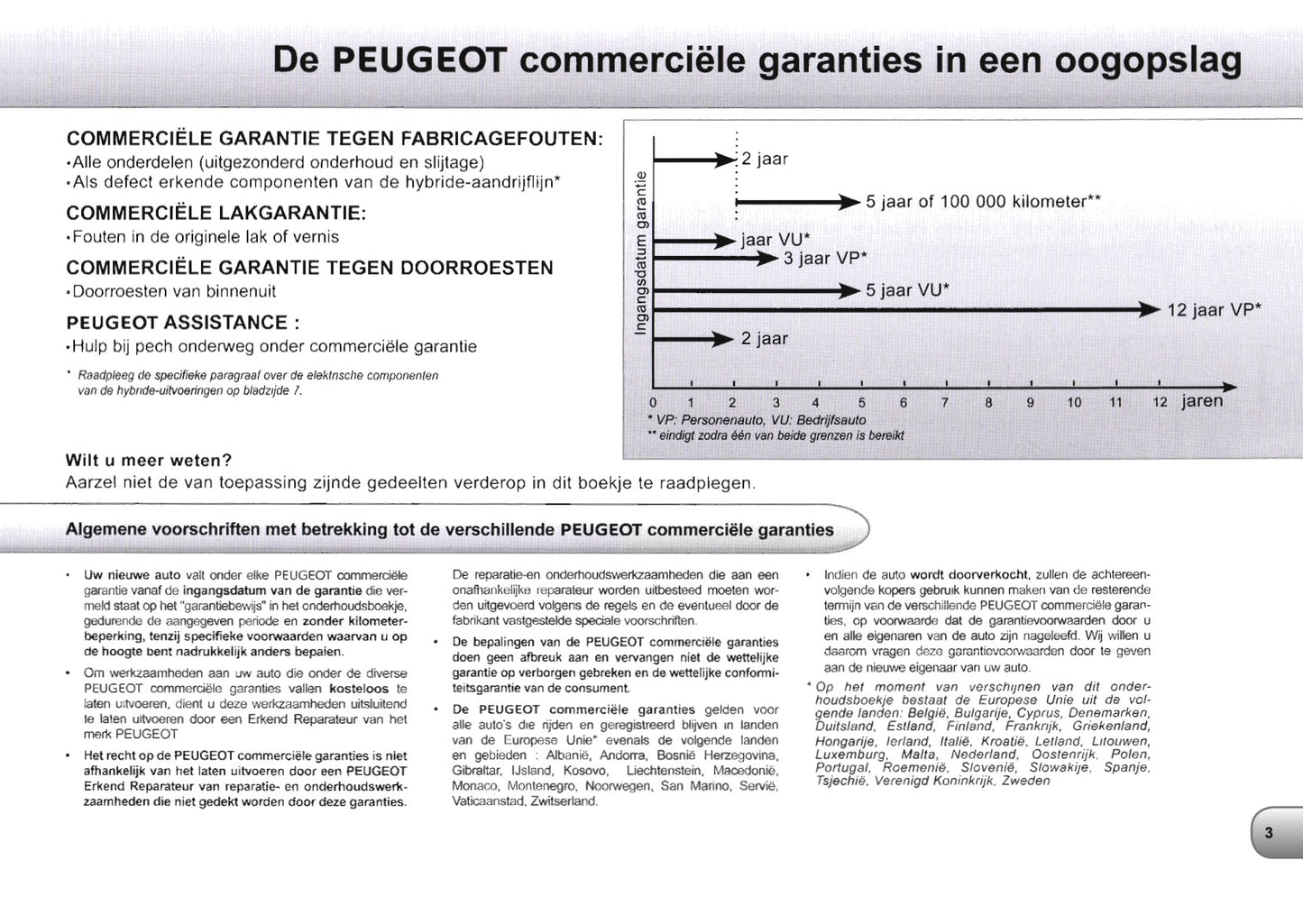 Peugeot Garantie- en Onderhoudsboekje 2015