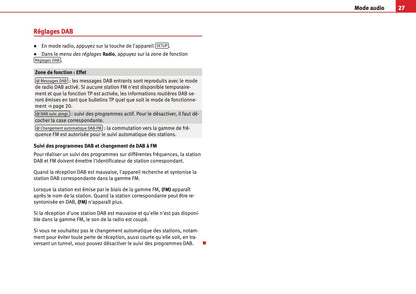 Seat Media System 2.2 Guide d’instructions