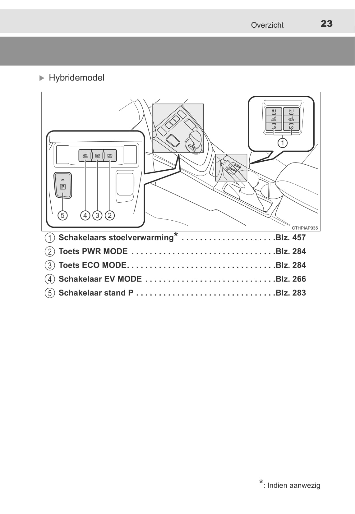 2013-2014 Toyota Auris / Auris Hybrid Gebruikershandleiding | Nederlands