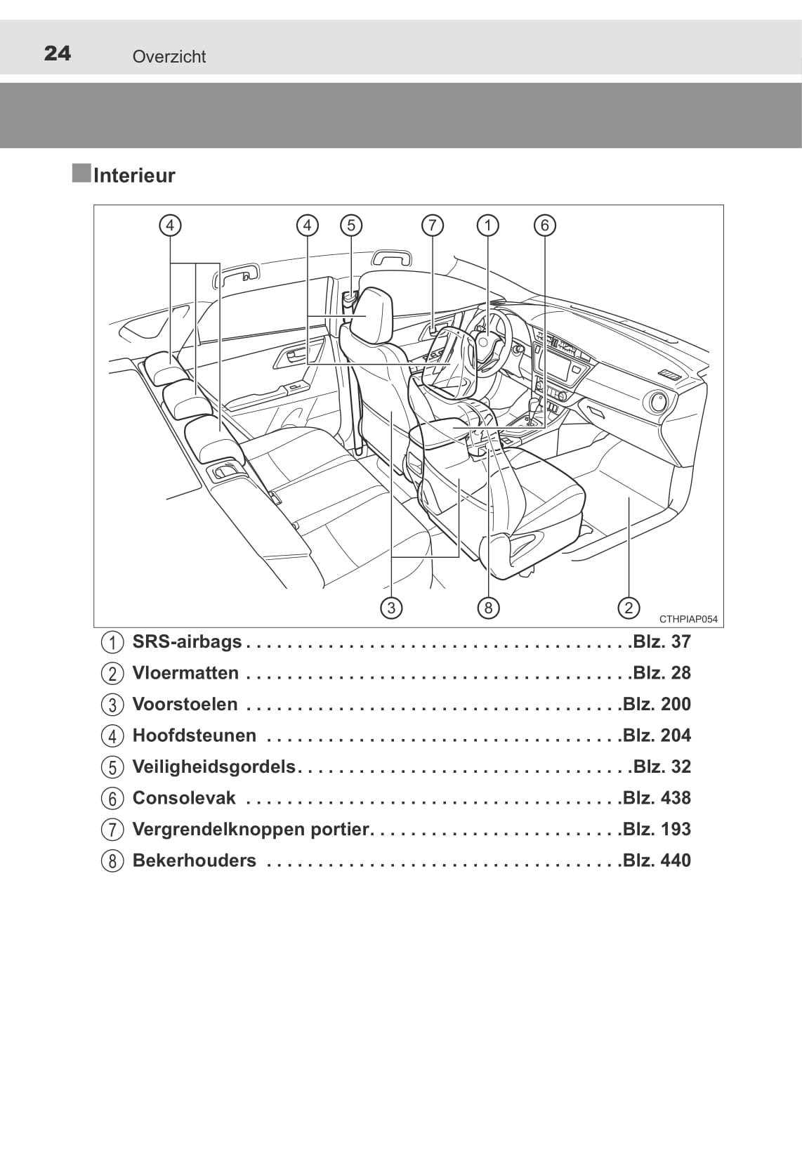 2013-2014 Toyota Auris / Auris Hybrid Owner's Manual | Dutch