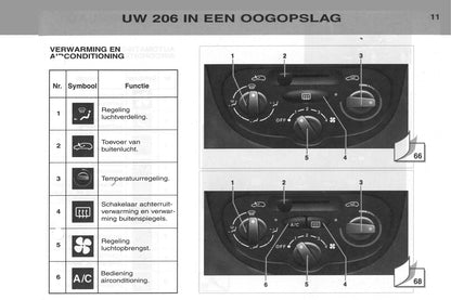 2002-2003 Peugeot 206/206 SW Gebruikershandleiding | Nederlands