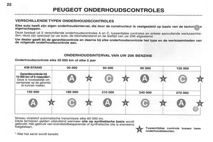 2002-2003 Peugeot 206/206 SW Gebruikershandleiding | Nederlands