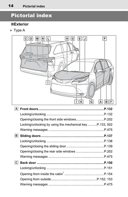 2022 Toyota Sienna Hybrid Gebruikershandleiding | Engels