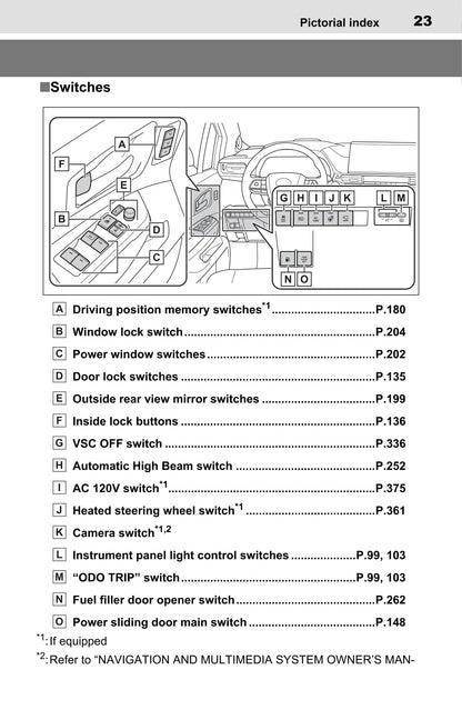 2022 Toyota Sienna Hybrid Gebruikershandleiding | Engels