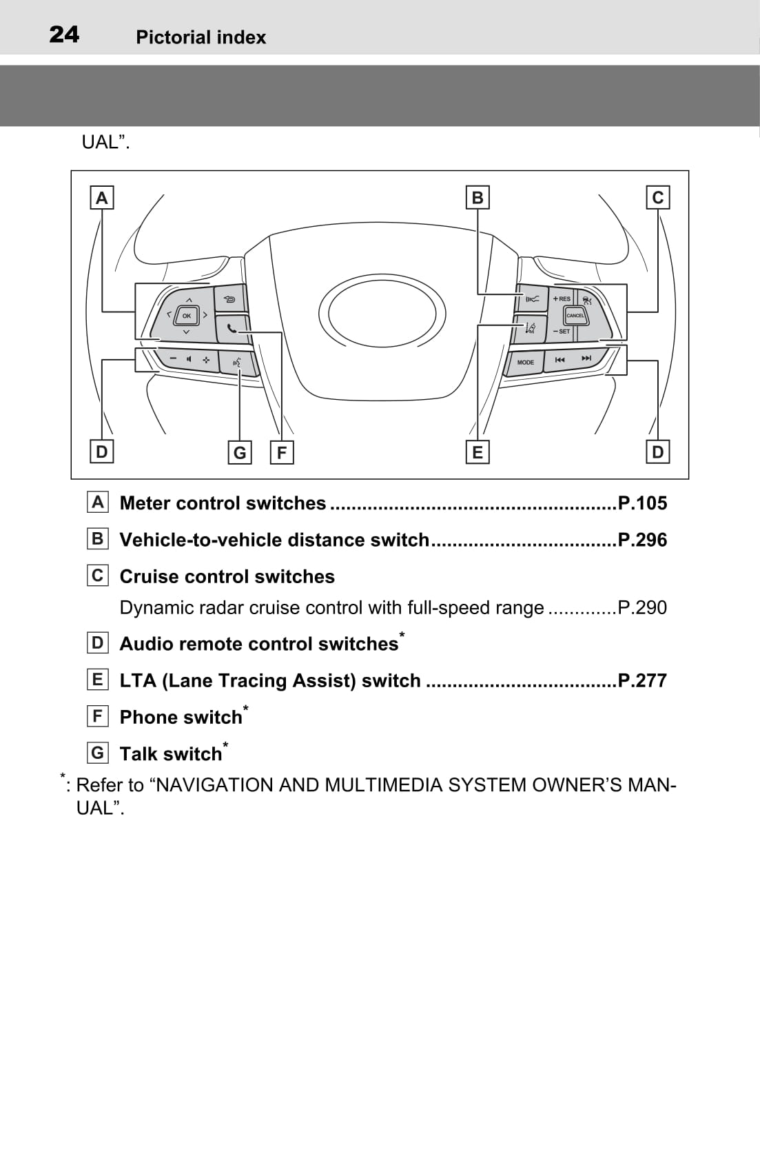 2022 Toyota Sienna Hybrid Gebruikershandleiding | Engels