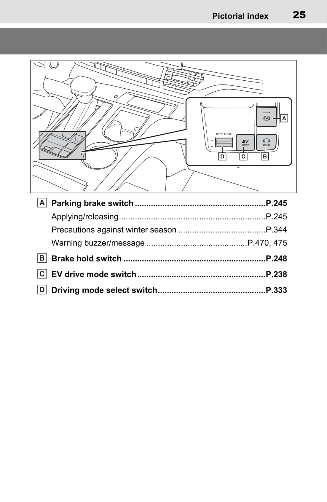 2022 Toyota Sienna Hybrid Gebruikershandleiding | Engels