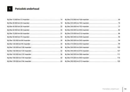Onderhoudsboekje voor Mitsubishi Outlander 2012 - 2021