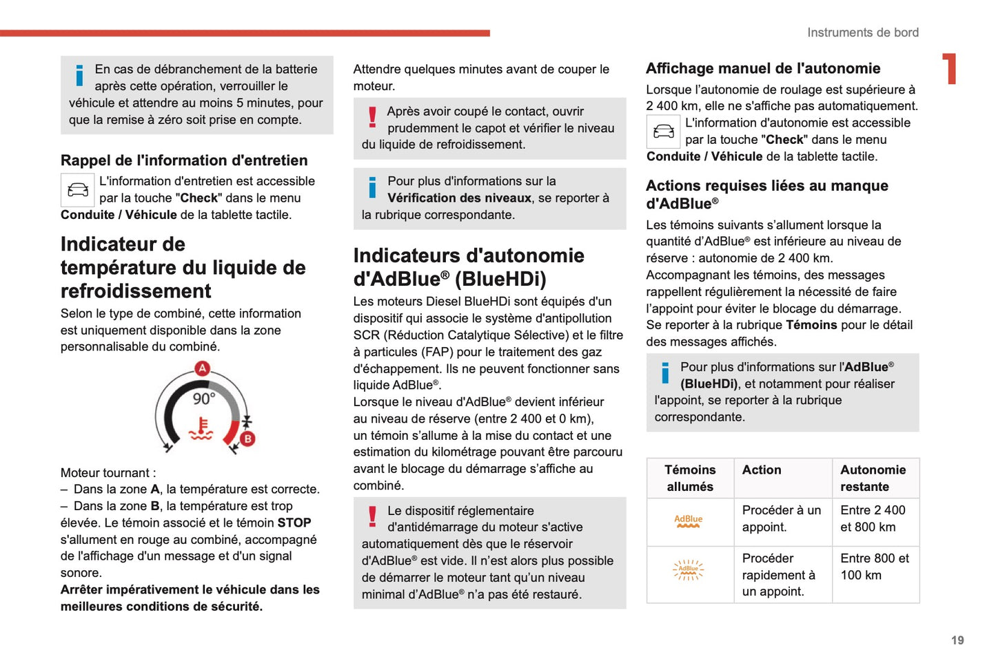 2020-2023 Citroën C4/e-C4 Gebruikershandleiding | Frans