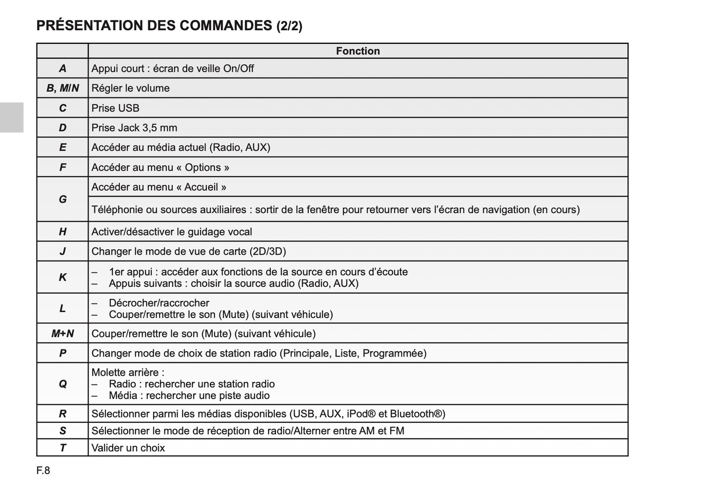 Renault Media-Nav Guide d'utilisation