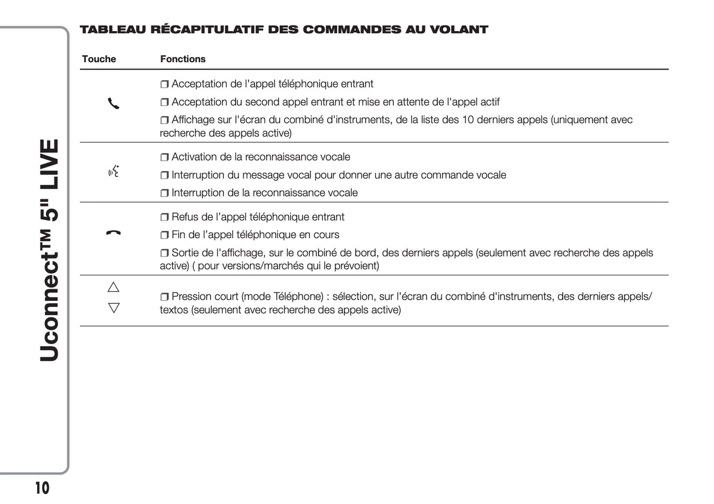 Fiat 500L Uconnect Radio 5.0 Guide d'utilisation 2017 - 2023