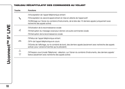 Fiat 500L Uconnect Radio 5.0 Guide d'utilisation 2017 - 2023