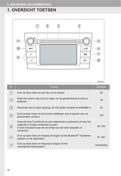 Toyota RAV4 Navigatiesysteem Handleiding 2015