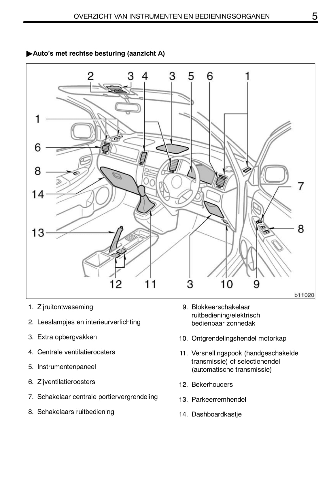 2002-2004 Toyota Corolla Verso Owner's Manual | Dutch
